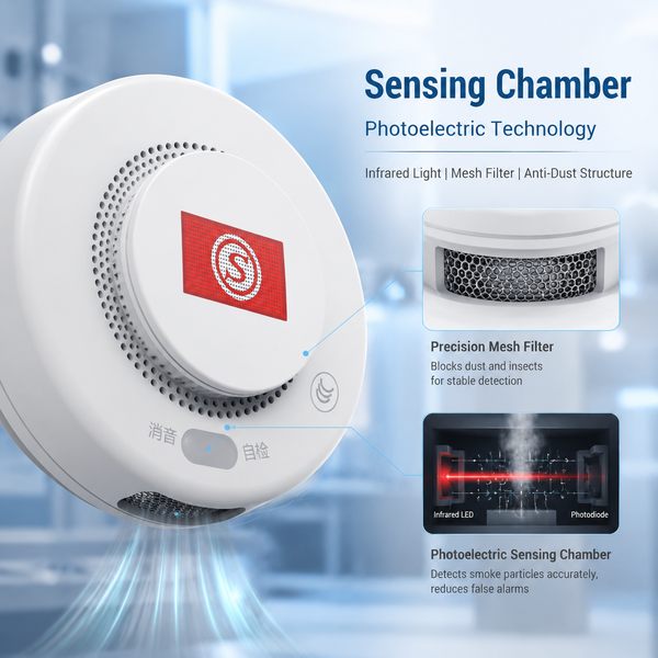 แถบกํากับแกน IoT เครื่องตรวจควัน CE EN14604 UL RoHS FCCการ ขน ส่ง ทั่ว โลก ไป ยัง ไนจีเรีย